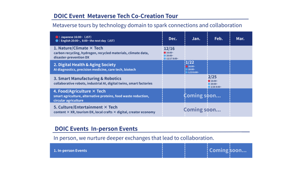DOIC Event  Metaverse Tech Co-Creation Tour